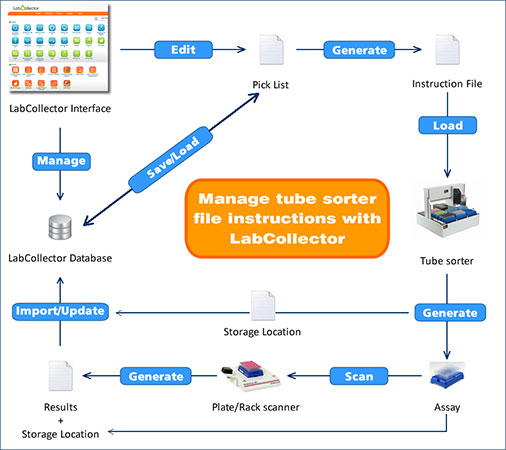 automation_scheme