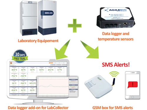 schema labcollector data logger schema labcollector data logger