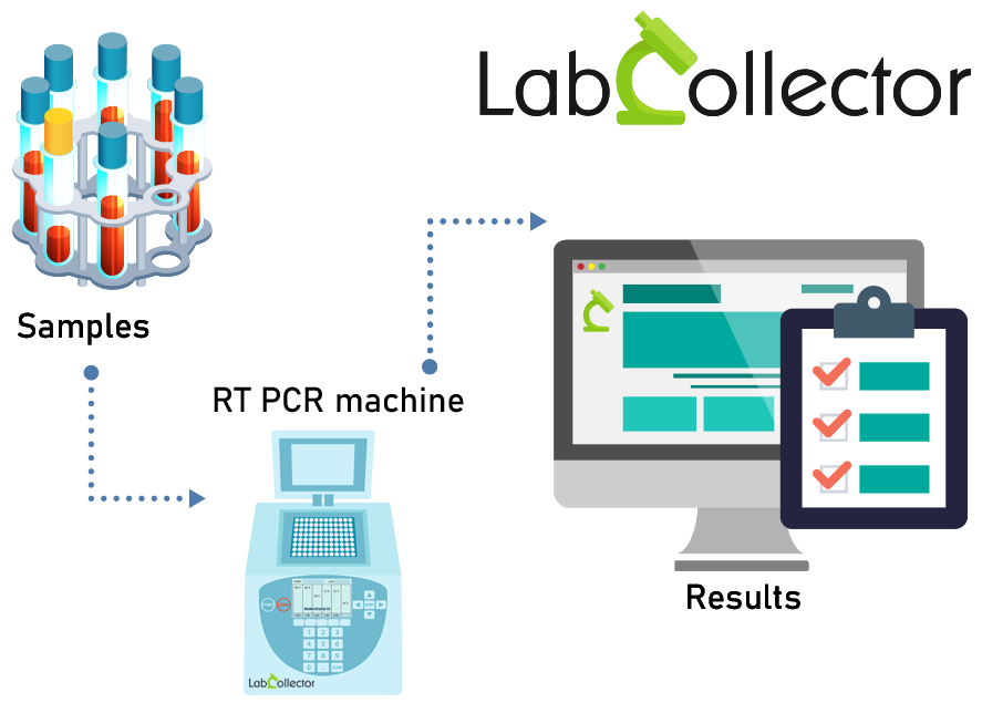 covid19-lims-automation-graphic