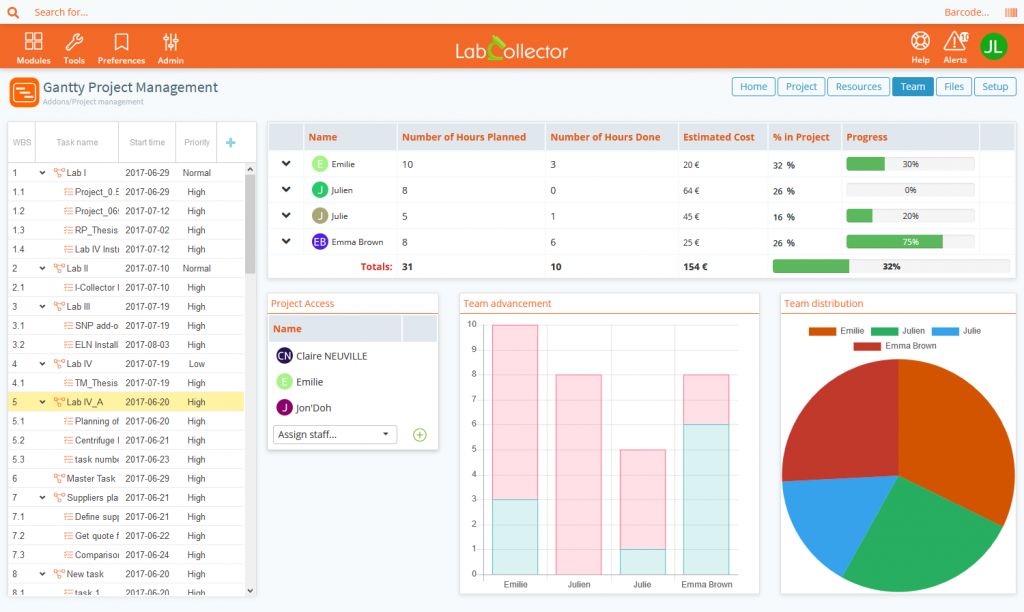 LabCollector Lab Services benefits