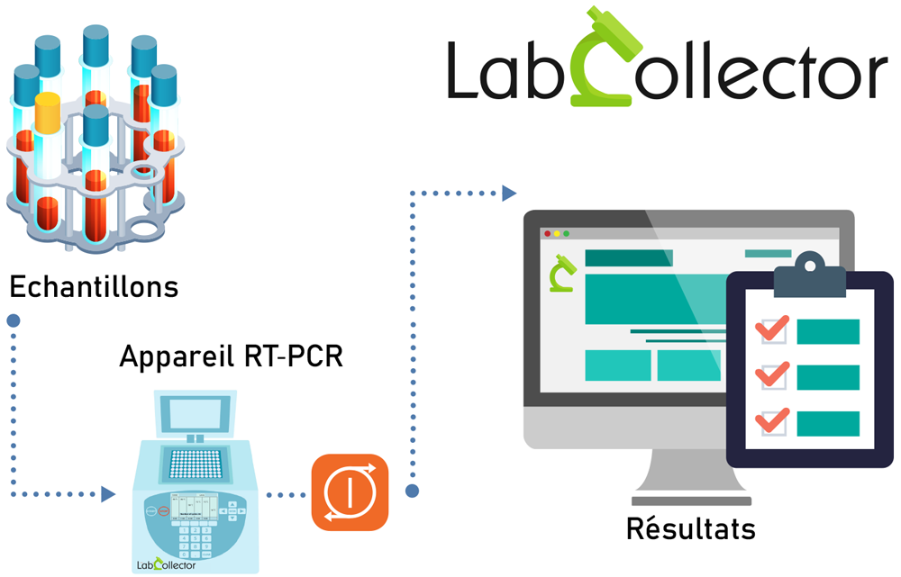 covid19-lims-automation-graphic