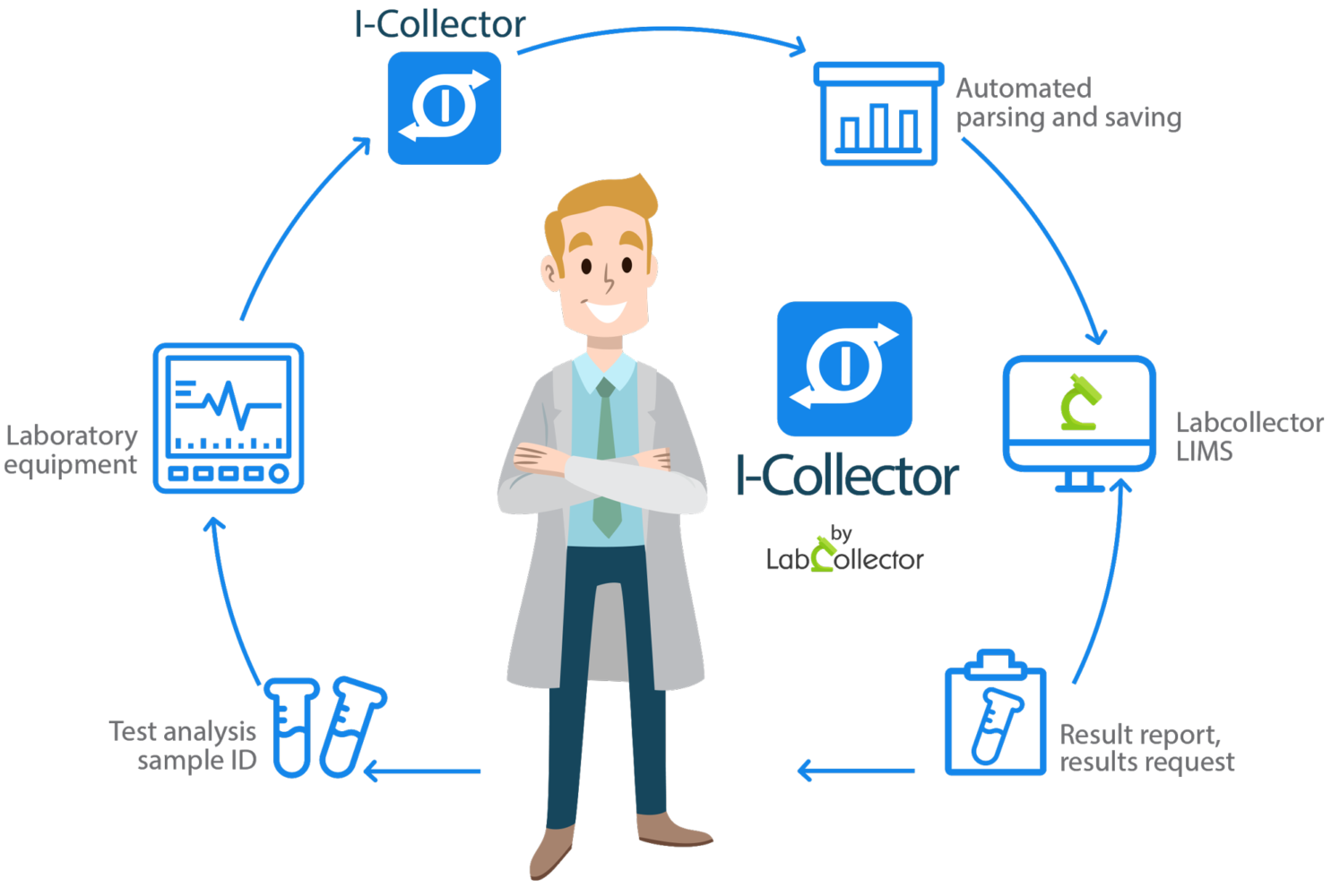 icollector_schema