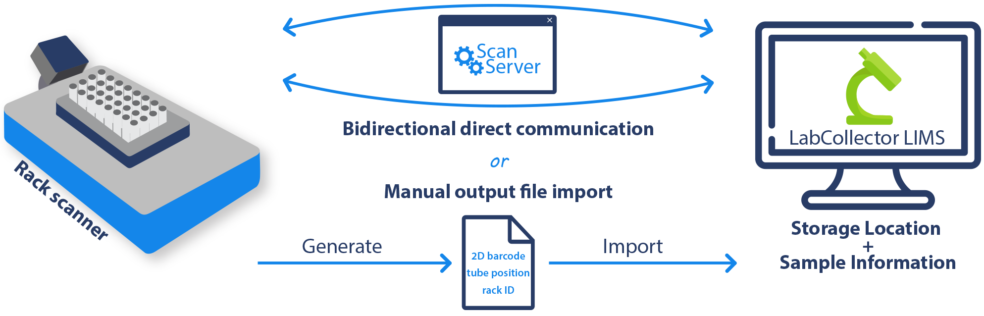 schema_sample_batch_tool