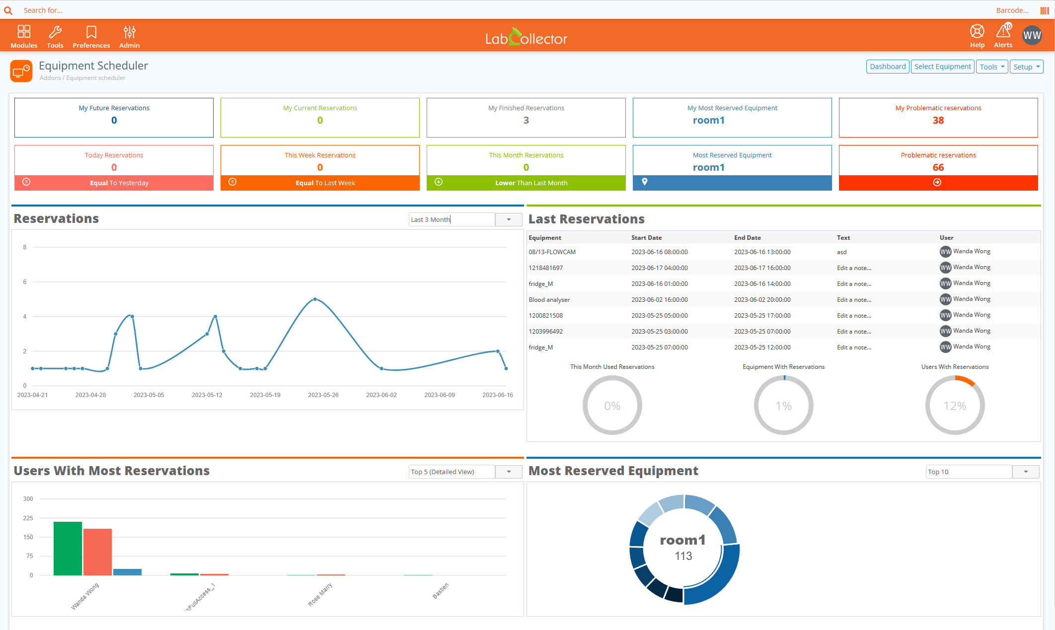 Equipment Scheduler with LabCollector LIMS