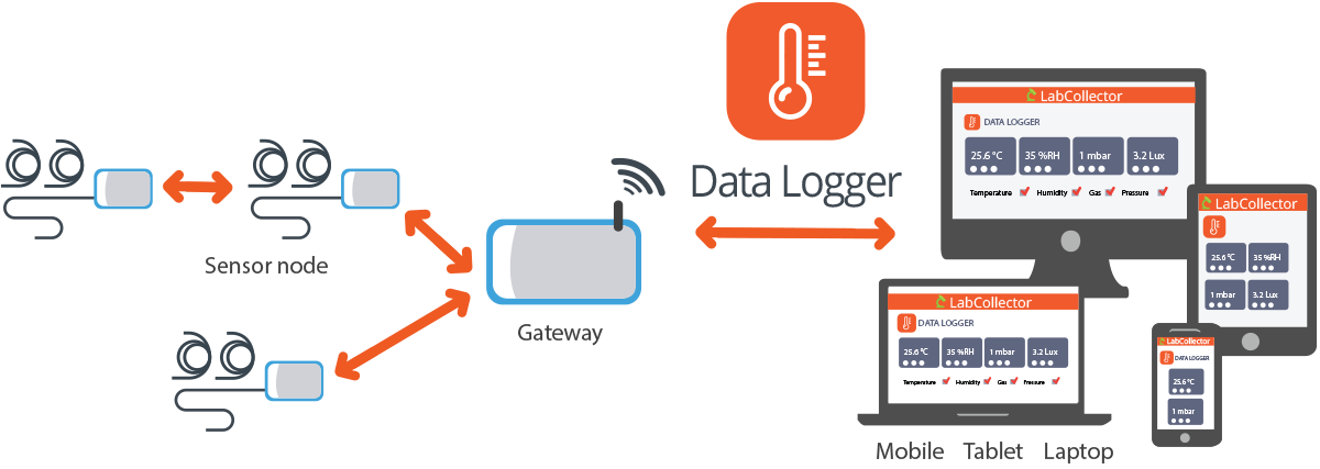 schema datalogger