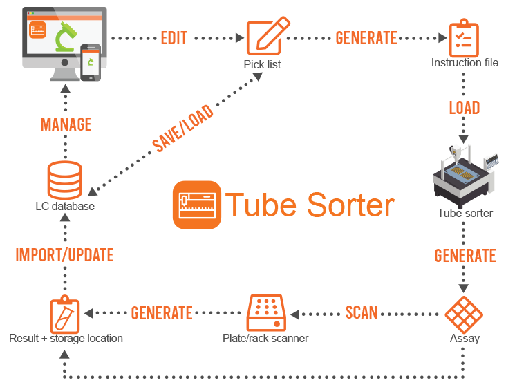 trieur de tubes shema